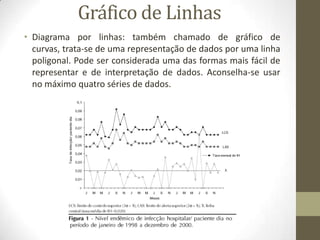 Gráfico de Linhas
• Diagrama por linhas: também chamado de gráfico de
curvas, trata-se de uma representação de dados por uma linha
poligonal. Pode ser considerada uma das formas mais fácil de
representar e de interpretação de dados. Aconselha-se usar
no máximo quatro séries de dados.
 