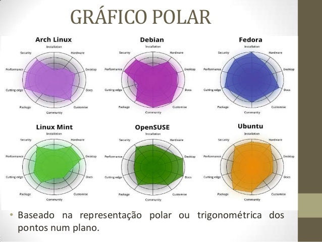 Resultado de imagen para Gráficos polar: