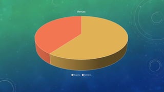 Ventas
Mujeres Hombres