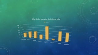 0
20
40
60
80
100
Mercurio Venus
Tierra
Marte
Jupiter
Saturno
Urano
Neptuno
Mas de los planetas de Sistema solar
masas