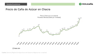 60
79
93
99 98
103
122
140
96
76
90
78
61
54
61 64
95
106 109 105
118
128
140
166
200 203
Precio Chacra en La Libertad
Promedio Mensual [Soles por Tonelada]
Estudios Económicos
Precio de Caña de Azúcar en Chacra
(*) Hasta Julio
Fuente: Gerencia Regional de Agricultura del Gobierno Regional de La Libertad.
 