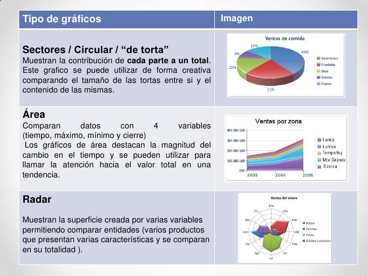 Análisis de Gráficos