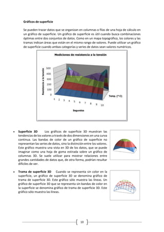 10
Gráficos de superficie
Se pueden trazar datos que se organizan en columnas o filas de una hoja de cálculo en
un gráfico de superficie. Un gráfico de superficie es útil cuando busca combinaciones
óptimas entre dos conjuntos de datos. Como en un mapa topográfico, los colores y las
tramas indican áreas que están en el mismo rango de valores. Puede utilizar un gráfico
de superficie cuando ambas categorías y series de datos sean valores numéricos.
 Superficie 3D Los gráficos de superficie 3D muestran las
tendencias de los valores a través de dos dimensiones en una curva
continua. Las bandas de color de un gráfico de superficie no
representan las series de datos, sino la distinción entre los valores.
Este gráfico muestra una vista en 3D de los datos, que se puede
imaginar como una hoja de goma estirada sobre un gráfico de
columnas 3D. Se suele utilizar para mostrar relaciones entre
grandes cantidades de datos que, de otra forma, podrían resultar
difíciles de ver.
 Trama de superficie 3D Cuando se representa sin color en la
superficie, un gráfico de superficie 3D se denomina gráfico de
trama de superficie 3D. Este gráfico sólo muestra las líneas. Un
gráfico de superficie 3D que se representa sin bandas de color en
la superficie se denomina gráfico de trama de superficie 3D. Este
gráfico sólo muestra las líneas.
 