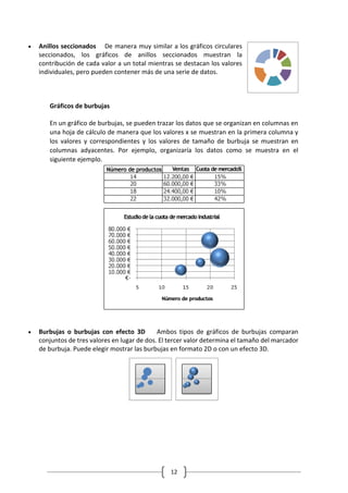 12
 Anillos seccionados De manera muy similar a los gráficos circulares
seccionados, los gráficos de anillos seccionados muestran la
contribución de cada valor a un total mientras se destacan los valores
individuales, pero pueden contener más de una serie de datos.
Gráficos de burbujas
En un gráfico de burbujas, se pueden trazar los datos que se organizan en columnas en
una hoja de cálculo de manera que los valores x se muestran en la primera columna y
los valores y correspondientes y los valores de tamaño de burbuja se muestran en
columnas adyacentes. Por ejemplo, organizaría los datos como se muestra en el
siguiente ejemplo.
 Burbujas o burbujas con efecto 3D Ambos tipos de gráficos de burbujas comparan
conjuntos de tres valores en lugar de dos. El tercer valor determina el tamaño del marcador
de burbuja. Puede elegir mostrar las burbujas en formato 2D o con un efecto 3D.
 