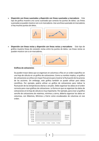 8
 Dispersión con líneas suavizadas y dispersión con líneas suavizadas y marcadores Este
tipo de gráfico muestra una curva suavizada que conecta los puntos de datos. Las líneas
suavizadas se pueden mostrar con o sin marcadores. Use una línea suavizada sin marcadores
si hay muchos puntos de datos.
 Dispersión con líneas rectas y dispersión con líneas rectas y marcadores Este tipo de
gráfico muestra líneas de conexión rectas entre los puntos de datos. Las líneas rectas se
pueden mostrar con o sin marcadores.
Gráficos de cotizaciones
Se pueden trazar datos que se organizan en columnas o filas en un orden específico en
una hoja de cálculo en un gráfico de cotizaciones. Como su nombre implica, un gráfico
de cotizaciones se utiliza con mayor frecuencia para mostrar la fluctuación de los precios
de las acciones. Sin embargo, este gráfico también se puede utilizar para datos
científicos. Por ejemplo, podría utilizar un gráfico de cotizaciones para indicar la
fluctuación de las temperaturas diarias o anuales. Debe organizar los datos en el orden
correcto para crear gráficos de cotizaciones. La forma en que se organizan los datos de
cotizaciones en la hoja de cálculo es muy importante. Por ejemplo, para crear un gráfico
sencillo de cotizaciones de máximos, mínimos y cierre, debería organizar los datos en
columnas, con Máximos, Mínimos y Cierre como encabezados de columnas en ese
orden.
 
