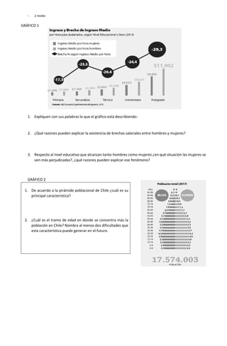 - 2 medio
GRÁFICO 1
1. Expliquen con sus palabras lo que el gráfico está describiendo:
2. ¿Qué razones pueden explicar la existencia de brechas salariales entre hombres y mujeres?
3. Respecto al nivel educativo que alcanzan tanto hombres como mujeres ¿en qué situación las mujeres se
ven más perjudicadas?, ¿qué razones pueden explicar ese fenómeno?
GRÁFICO 2
1. De acuerdo a la pirámide poblacional de Chile ¿cuál es su
principal característica?
2. ¿Cuál es el tramo de edad en donde se concentra más la
población en Chile? Nombra al menos dos dificultades que
esta característica puede generar en el futuro.
 