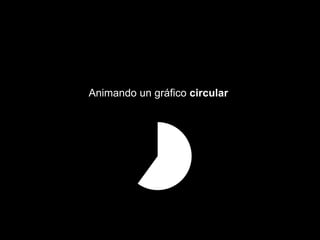 Animando un gráfico circular
 