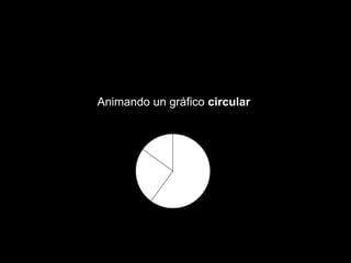 Animando un gráfico circular
 