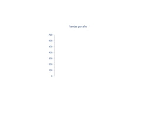 Ventas por año


700

600

500

400

300

200

100

  0
      2009    2010      2011   2012
 