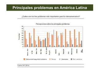 Principales problemas en América Latina
 