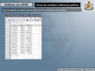 Gráficas con SPSS
Ilych Antonio Ramos Guardado | Mayo de 2013.
Cruce de variables utilizando gráficas
Aquí la pantalla de captura de los datos con las variables ya declaradas.
 