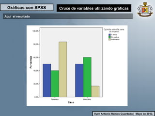 Gráficas con SPSS
Ilych Antonio Ramos Guardado | Mayo de 2013.
Cruce de variables utilizando gráficas
Aquí el resultado
 