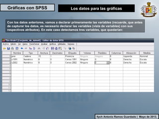 Gráficas con SPSS
Ilych Antonio Ramos Guardado | Mayo de 2013.
Con los datos anteriores, vamos a declarar primeramente las variables (recuerde, que antes
de capturar los datos, es necesario declarar las variables (vista de variables) con sus
respectivos atributos). En este caso detectamos tres variables, que quedarían:
Los datos para las gráficas
 
