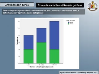 Gráficas con SPSS
Ilych Antonio Ramos Guardado | Mayo de 2013.
Cruce de variables utilizando gráficas
Esta es la gráfica generada si cambiáramos los ejes, es decir si enviáramos sexo a
definir grupos y opinión a eje de categorías
 