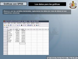 Gráficas con SPSS
Ilych Antonio Ramos Guardado | Mayo de 2013.
Ahora si, con las variables declaradas, capturamos los datos (en vista de datos) en sus
respectivas columnas:
Los datos para las gráficas
 