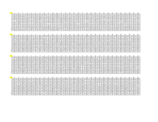 1      1      2      3      4      5     6       7      8      9     10     11     12     13     14     15     16     17     18     19     20     21     22     23     24     25     26     27     28     29     30
 1   13.7    8.6    7.2   12.8   14.5   12.5   19.3   10.3    17    14.5   10.9    11    13.5   12.7    9.7   12.3    8.6   12.8   13.9   11.1    9.4    7.5   11.9    7.7   15.1   15.2   15.9   14.6   11.1   15.6
 2   11.6   10.3   15.8    7.6    8.6   11.4   13.1    12    11.1   15.9   15.9   17.7   13.6    16    11.2   11.6   14.1   12.2    7.3   14.9   12.8   11.8    9.3   13.8   17.9   13.3   11.5    9.5   11.7    8.5
 3   11.9   12.2    8.1   15.6   14.6   17.4   10.9   12.2   10.1   15.5   10.5   11.9   12.4   13.2    9.1   14.7    4.9   13.8   13.6    7.9   13.1   12.9   14.3   13.2   10.6   14.2   12.7    8.8    11    12.2
 4   12.3   10.1   11.9   15.4     9    16.2   10.2    10     12    10.6   17.2   15.8   18.4   16.9   14.7   14.7   11.3   11.8    8.5   12.8    8.8     9     10     5.8    8.7   10.3   19.5    20    13.2    6.9
 5     6    12.3   12.1    8.9   16.5   13.9   12.7   12.1   13.8   10.1   15.2   18.6   13.6   13.3   14.7   11.2    9.9    11    13.9   10.3   14.1   14.1    7.3   16.4   12.2   11.7   14.6   12.6    8.3    9.7
 6   14.2   10.9   15.5   18.2    10    13.9   13.1   13.3   15.8   10.9   13.2   12.4    8.7   14.7   13.4    9.8    6.9    10    14.7   12.4   12.8   11.8   13.8   10.6   11.1    13    14.7    9.5   13.3   14.1
 7   10.2   13.8    15     8.4    7.5   15.7   13.9    9.5     7     7.5    15     8.3   10.5   10.6   15.6     9    13.3   10.3    5.5   11.9   14.6   14.3   15.8   11.8    9.8   12.8   11.7   14.1    9.8   14.8
 8   13.7    8.5    8.6   11.8   12.4   12.1   11.8    7.9    9.8    9.3   11.6    6.6   10.3   10.6   13.6   15.3   11.8   13.6   12.9    9.5   13.1   12.2   11.2   13.8    9.8   10.2    7.4   16.4   11.8   17.6
 9    6.2   17.7    3.9   14.3   11.8   11.4   14.4   15.5    8.6    10     3.9    12    12.1    9.8    6.8   11.5   11.4   13.9    8.4   13.8    9.3    7.3    8.3    12    11.2   12.7   12.2   14.8    9.7    8.4
10   12.7   11.5    17     8.1   13.3   11.2    9.5   11.2   10.6   13.3   12.8   12.9    7.5   18.5   12.1    8.6   13.7    9.7   12.5   13.4   13.7   17.1   13.3   12.9   11.9   12.3    9.3    8.8   14.4   13.4
11   13.9   11.3   12.9    9.1    8.6    13     8.9   12.7    5.7   10.8   11.8    15     6.6   14.1   13.1   11.1    11    16.3   13.9   10.3   11.6    12    13.8    9.6   12.2    8.2   11.6   14.7   13.5    6.8


2     1      2      3      4      5      6      7       8     9      10     11     12     13     14     15     16     17     18     19     20     21     22     23     24     25     26     27     28     29     30
 1   20.1   29.5   11.8   26.6   19.4    22    16.5   21.9   24.5   19.3   23.1    24    12.6   19.5   15.9   19.9   13.7   20.8   21.8   23.2   24.1   17.8   15.3   25.7   20.7   22.9   23.4   24.7   21.4   21.7
 2   16.4   21.7   16.5   20.8    25    25.3   18.9    5.7    15    21.9   21.9   23.1   19.2   19.8   18.3   17.1   21.4   29.7   25.2   27.2   28.1   16.1   23.3   19.5   17.7   20.5   12.9   16.1   25.3   13.6
 3   21.7   23.2   31.6   18.8   16.5   23.1   18.4   23.9    20    18.2   20.8   21.1   27.3   23.2   29.1   24.3   16.5   17.5   20.9   14.1   26.6   21.2   19.1   13.7   17.5   23.2   30.2    14    20.9   20.6
 4   21.6   20.7    20    25.4   24.7   21.7   25.7   20.6   22.4   23.7   22.8    18    23.6   13.2   22.5   11.7   17.8   13.5   26.2   19.7   20.3   17.2    22    26.9   24.3   17.2   14.1   17.5   20.2   19.6
 5   16.4   16.2   31.7   21.2   28.6   22.4   22.9   25.4    28    20.1   23.4   25.9   18.5   13.8   28.2   24.7   16.2   13.4   18.5   21.9   15.2   23.7   26.5   26.5   20.9   14.3   19.2   22.3   23.9   22.9
 6   19.8   23.5   22.9   21.1   26.2   18.8   21.5   30.8   24.5   19.1   21.7   28.8   19.6   31.2    23    20.9   26.2   20.8   25.8   17.7    20    21.1   25.9   11.6   12.1   18.9   23.8   19.5    22    17.5
 7   23.8   22.6   22.5   31.9   20.3    23     25    14.4   15.8   18.3   17.2   23.3   23.6   20.3   22.2   19.8   19.1   19.1   21.6   20.7   16.5   18.1   25.4   26.5   15.9   22.8   25.8   18.6   22.1   23.3
 8   22.3   19.1   19.1   18.6   20.2   19.6   17.9   19.2   28.5   23.7   21.2   17.7    9.6   24.2   23.1   17.9   23.9   24.9   27.2   16.3   19.8   15.4    25    24.1   16.9   15.5   21.3   27.1   21.8   20.4
 9   17.6   19.4   18.4   24.4   20.2    22    22.9   22.5   15.4   11.6   23.6   21.4   20.4   24.4   15.9   12.1   20.1   19.2   23.1   24.8   23.1   17.6   27.3   23.9   20.3   18.8   25.3   22.4    22    25.3
10   24.3   20.6   18.3   15.6   20.9   18.1   26.2   16.8   17.4   25.2   23.4   23.6   25.9   14.8    13    23.7   26.3    18    18.5   14.8   18.1   16.1   20.4   25.8   19.7   25.7   18.3   21.3   21.2   21.3
11   26.9   24.9   15.3   21.8   20.5    19    16.7    19    22.4   21.6   15.4   28.7   17.9    22    23.4   22.8   19.9   17.8   16.4   22.6   24.9   21.7   21.7   18.3   20.7   23.5   24.4   20.3   23.7   13.3


3     1      2      3      4      5      6      7      8      9      10     11     12     13     14     15     16     17     18     19     20     21     22     23     24     25     26     27     28     29     30
 1   35.4   36.2   23.6   29.1   32.4   40.3   32.3   29.8   31.4   25.8   22.7   28.2   43.4   20.9   35.6   26.7   32.9   40.1   28.8    32    41.9    35    28.2   34.4   30.6   37.5   31.9    40    28.9   38.1
 2    31    33.8   35.5   33.5   24.7   32.2   26.9   32.7   30.6   26.1   38.7   29.6   33.7   30.8   35.2   43.2   26.2   34.4   33.2   49.5    32    29.4   36.9   32.7   35.7   37.1   23.7   32.3   31.9   35.8
 3   30.9   25.6   24.9   24.4   36.5   35.6   33.6   31.3    34    31.6   34.4   30.3   26.7   30.7   35.9   32.1   29.7   36.7   47.7   35.5   28.2   32.1   27.3   32.5   23.6   30.4    46    40.9   30.4   27.8
 4   32.5   25.7   43.4   39.6   34.3    30    30.3   36.5   26.7   32.5   33.1    27    28.1    38    30.9   37.7   47.5    32    29.8   30.9   34.7   22.3   21.8   28.7   41.4   42.9   37.2   31.6   29.3   34.2
 5   26.5   48.3   26.8   24.3   33.3   34.8   29.8   27.6   31.9   40.6   35.1   30.6   28.7   30.9   36.6   28.5   38.3   27.3    34    30.8   30.1    32    27.4   32.2   22.5   31.2   38.9   34.7   31.4   25.2
 6   23.3   35.4   38.9   35.5   30.3   28.7   29.1   29.7   32.1    38    34.5   28.2   29.1   35.5   27.5   27.9   51.2   39.8   28.6   30.9   36.1   22.7   25.5   23.5   47.1   31.6   37.3   29.7   19.9   40.5
 7   40.9   42.9   37.1   40.5   24.9   34.7   29.3   34.5   30.4   34.3   33.1   37.4   35.2   25.4   28.6   30.9    34    33.3   43.9   35.8   28.2   34.7   28.2   32.1   31.7   31.7   31.6   26.4   38.2    35
 8   41.3   33.9   41.2   30.7   27.5   34.3   43.3   20.7    38    31.1   32.4   44.3    43    39.6    36    36.8    37    26.5   28.2   44.4   36.2   33.3   25.2   30.2   40.3   33.2   35.6   29.1   29.2    25
 9   34.5    34    25.3    28    33.1   30.9   37.1    29    36.2   23.7   27.1   48.2   34.8   44.9   31.1   27.8    23    37.9    33     27     21    33.5   40.6   22.4   30.3   35.6   34.6   21.9   27.1   27.6
10   30.6   27.9   28.8   33.7    34    31.7    29    31.7   32.7   27.3   28.3   36.5   24.1   36.7   35.5   30.5   24.1   35.8   21.1   30.5   32.8   41.6   29.2   34.8   32.3   34.7   33.5   27.9   30.9   29.7
11   34.7   25.7   36.3   29.1   19.4   41.5   27.6   37.8   26.6   38.8   40.6   28.1   32.8   29.7   32.1   33.1   33.7   38.5   22.5   45.2   42.2   39.7   37.3   39.5   32.2    31    39.9   30.5   35.7   36.6


4     1      2      3      4      5      6      7      8      9      10     11     12     13     14     15     16     17     18     19     20     21     22     23     24     25     26     27     28     29     30
 1   43.7    68    41.3   41.4   45.1   31.6   36.7   46.7   41.8   46.7   29.3   51.2   43.8   41.4   44.9   36.1   31.7   49.5    38    50.4   42.4   36.6   33.8   46.9   44.5   46.8   40.1   59.2   38.9   39.9
 2   45.5   53.6   54.1   50.2    46    55.2   45.4   53.6   58.3   34.9   47.9   43.8   37.1   49.4   47.1   34.8   40.8    30    35.7   50.5   56.3   30.6   59.2   45.8   37.2   42.9   43.2   49.5   47.3   40.7
 3   47.9   51.1   53.9   33.1   51.7   39.6   43.3   52.5   53.5   39.7   34.6   43.7   33.1    49    49.5   23.5   33.2   44.7   42.3   42.3   45.1   41.7   49.1   41.5   47.3   18.4   59.2   53.1   41.5   42.6
 4   36.3    45    46.5   40.4   42.9   50.9   50.6   29.7   33.2   49.9   56.6   39.1   51.9   42.2   48.2   42.6   25.4    22    41.6   43.6    37    44.4   36.7   48.7    47    40.4   40.7   38.8   49.2   43.9
 5   43.4   51.2   30.7   50.3   54.6   43.4   47.8   44.8   35.3   54.7   33.5   43.4   47.2   45.9   37.5   30.4   47.3   46.9   38.3   40.1    57    49.8   33.2   46.4   47.7   50.8   42.3   41.6   44.8    57
 6   44.1   42.8   42.4   48.4   50.9   41.7    47    40.9   46.7   50.7   44.1   47.4   27.2    36    18.1   45.1   36.8   53.7    39    49.5   44.4   39.5   40.9   46.1   60.6   49.8   43.3   43.6   50.1   37.7
 7   30.8   42.6   49.8   27.6   41.2   29.7   51.4   33.1    53    46.8   34.9   49.9   54.2   40.2    52    42.3   38.7   29.8   45.6   42.5   53.2   45.3   48.3   20.6   30.6   54.6   28.8   51.3    50    47.2
 8   47.1   51.8   40.1   56.8   34.6   44.3    35    50.4   39.1   29.9    37    45.6   34.8   32.7   47.6   53.4   64.8    40    44.2   52.9   45.6   28.6   59.2   35.7   50.4   52.9   40.4   55.9   40.1   40.5
 9   30.4   39.1   44.5   50.6   33.2   57.5   43.1   45.2   52.4   48.5   48.7   41.2   39.2   58.7   46.3   43.6   56.3   37.2   44.2   34.3   50.4   37.1   58.1   48.5   32.8   60.4   40.5   49.8   36.2   41.3
10   42.7   52.9   47.4   48.7   53.9   55.7   52.1    47    30.7   40.1   42.2   41.7   41.7   51.4    52    32.3   42.1   40.7   56.3   34.3   44.7   52.2   35.3   53.3   42.3   51.5   48.1    45    45.4   48.9
11   37.9   35.1   55.1   40.5   47.9   45.3   48.6   37.1   54.9   42.1   40.8   53.7   34.4   47.3   34.5   51.7    40    31.6    38    48.8   51.3   39.2   40.7    59    60.6   43.7   50.3   47.4   43.6    48
 