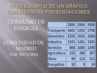 CONSUMO DE
   ENERGÍA

COMUNIDAD DE
   MADRID
 POR SECTORES
 