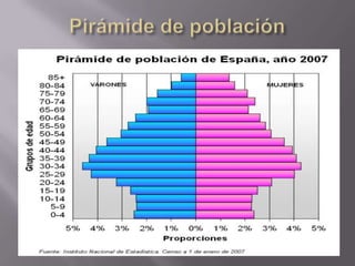Gráficos con word y excelll2