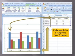 Cada una de las
  4 categorías
tiene 3 valores
 