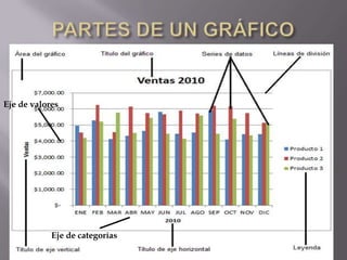 Eje de valores




            Eje de categorías
 