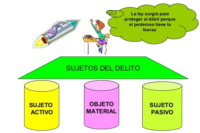 DERECHO PENAL II