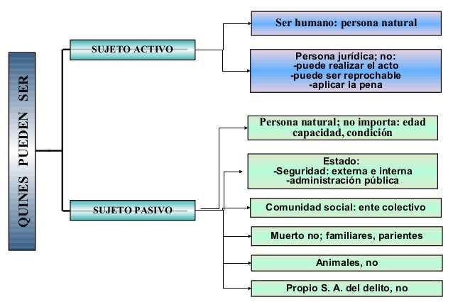 DERECHO PENAL II