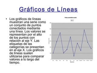 Gráficos de Líneas
• Los gráficos de líneas
muestran una serie como
un conjunto de puntos
conectados mediante
una línea. Los valores se
representan por el alto
de los puntos con
relación al eje Y. Las
etiquetas de las
categorías se presentan
en el eje X. Los gráficos
de líneas suelen
utilizarse para comparar
valores a lo largo del
tiempo.
 