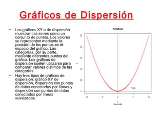 Gráficos de Dispersión
• Los gráficos XY o de dispersión
muestran las series como un
conjunto de puntos. Los valores
se representan mediante la
posición de los puntos en el
espacio del gráfico. Las
categorías, por su parte,
mediante diferentes puntos del
gráfico. Los gráficos de
dispersión suelen utilizarse para
comparar valores distintos de las
categorías.
• Hay tres tipos de gráficos de
dispersión: gráfico XY de
dispersión, dispersión con puntos
de datos conectados por líneas y
dispersión con puntos de datos
conectados por líneas
suavizadas.
 