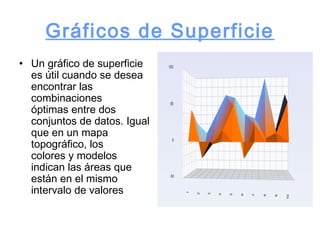 Gráficos de Superficie
• Un gráfico de superficie
es útil cuando se desea
encontrar las
combinaciones
óptimas entre dos
conjuntos de datos. Igual
que en un mapa
topográfico, los
colores y modelos
indican las áreas que
están en el mismo
intervalo de valores
 
