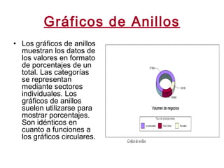 Gráficos de Anillos
• Los gráficos de anillos
muestran los datos de
los valores en formato
de porcentajes de un
total. Las categorías
se representan
mediante sectores
individuales. Los
gráficos de anillos
suelen utilizarse para
mostrar porcentajes.
Son idénticos en
cuanto a funciones a
los gráficos circulares.
 