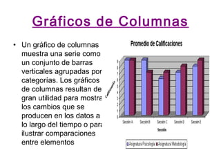 Gráficos de Columnas
• Un gráfico de columnas
muestra una serie como
un conjunto de barras
verticales agrupadas por
categorías. Los gráficos
de columnas resultan de
gran utilidad para mostrar
los cambios que se
producen en los datos a
lo largo del tiempo o para
ilustrar comparaciones
entre elementos
 