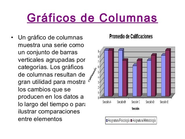 Gráficos de columnas