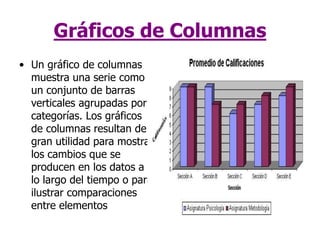 Gráficos de Columnas
• Un gráfico de columnas
muestra una serie como
un conjunto de barras
verticales agrupadas por
categorías. Los gráficos
de columnas resultan de
gran utilidad para mostrar
los cambios que se
producen en los datos a
lo largo del tiempo o para
ilustrar comparaciones
entre elementos
 