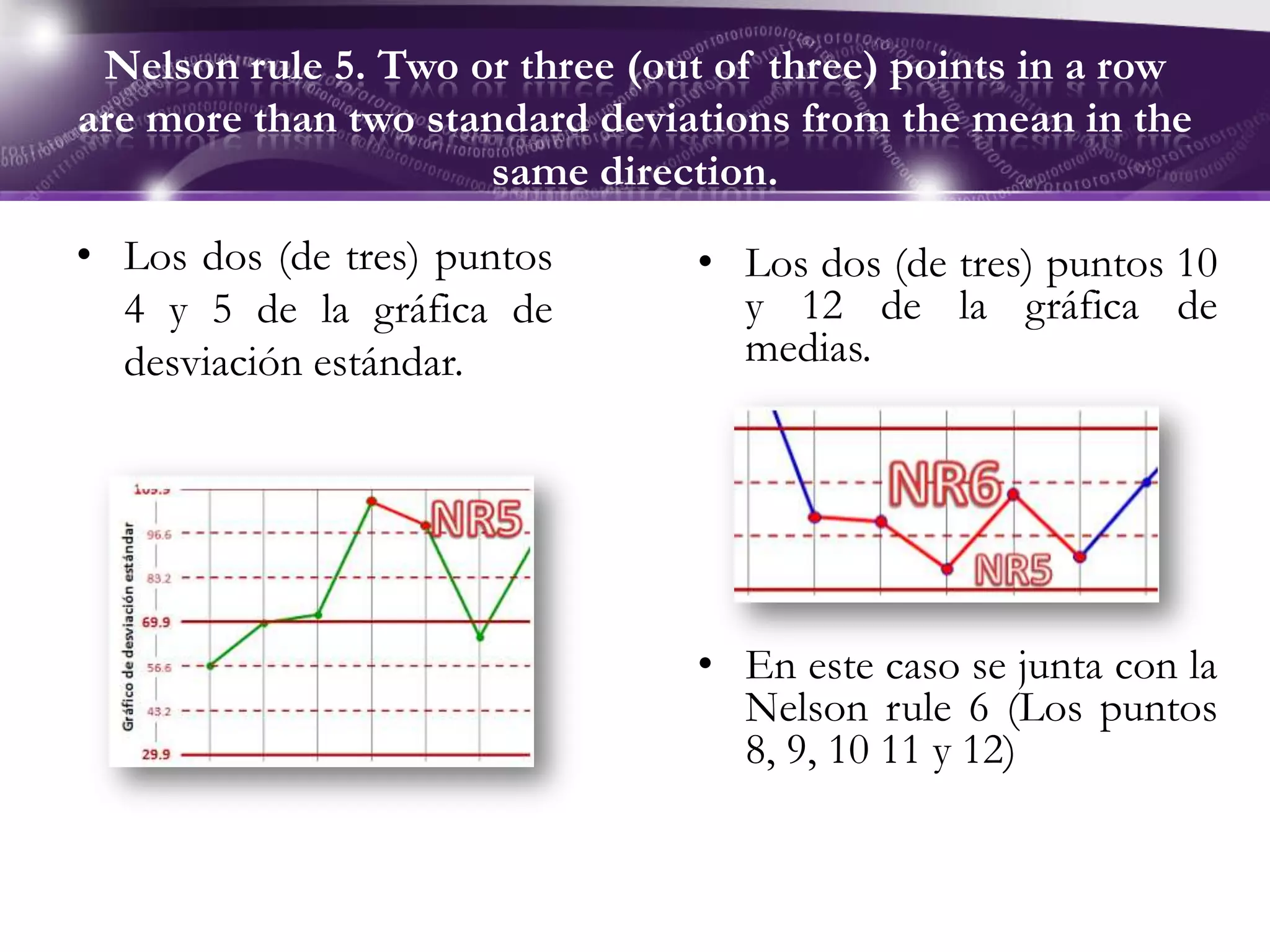 Gráficos de control y nelson rules | PPT