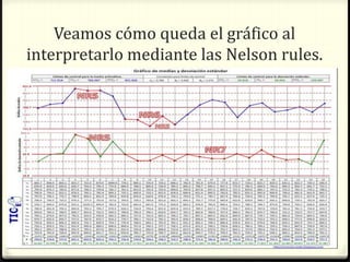 Gráficos de control y nelson rules | PPTX
