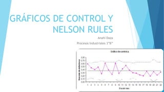GRÁFICOS DE CONTROL Y
NELSON RULES
Anahí Daza
Procesos Industriales 3”B”
 