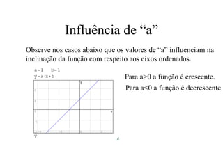Influência de “a” Observe nos casos abaixo que os valores de “a” influenciam na inclinação da função com respeito aos eixos ordenados. Para a>0 a função é crescente. Para a<0 a função é decrescente 