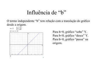 Influência de “b” O termo independente “b” tem relação com a translação do gráfico desde a origem. Para b>0, gráfico “sobe” Y. Para b<0, gráfico “desce” Y. Para b=0, gráfico “passa” na origem. 