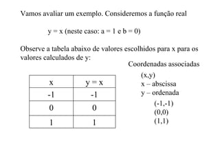Vamos avaliar um exemplo. Consideremos a função real y = x (neste caso: a = 1 e b = 0) Observe a tabela abaixo de valores escolhidos para x para os  valores calculados de y: Coordenadas associadas (-1,-1) (0,0) (1,1) (x,y) x – abscissa y – ordenada  1 1 0 0 -1 y = x -1 x 