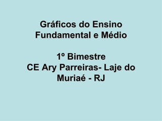 Gráficos do Ensino Fundamental e Médio 1º Bimestre CE Ary Parreiras- Laje do Muriaé - RJ 