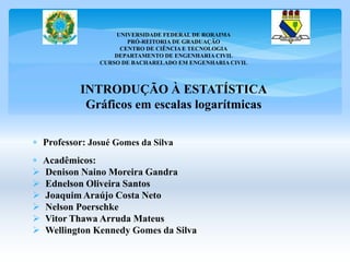 UNIVERSIDADE FEDERAL DE RORAIMA 
PRÓ-REITORIA DE GRADUAÇÃO 
CENTRO DE CIÊNCIA E TECNOLOGIA 
DEPARTAMENTO DE ENGENHARIA CIVIL 
CURSO DE BACHARELADO EM ENGENHARIA CIVIL 
INTRODUÇÃO À ESTATÍSTICA 
Gráficos em escalas logarítmicas 
 Professor: Josué Gomes da Silva 
 Acadêmicos: 
 Denison Naino Moreira Gandra 
 Ednelson Oliveira Santos 
 Joaquim Araújo Costa Neto 
 Nelson Poerschke 
 Vitor Thawa Arruda Mateus 
 Wellington Kennedy Gomes da Silva 
 