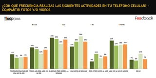 ¿CON QUÉ FRECUENCIA REALIZAS LAS SIGUIENTES ACTIVIDADES EN TU TELÉFONO CELULAR? COMPARTIR FOTOS Y/O VIDEOS

C1C2

C3

23%

DE

TOTAL

24%
22%

22%
20%

21%

20%

19%
17%

17%

16%
15%

14%
11%

11%
8%

9%

18% 18%

11%

11%
9%

9%

8%
6%

TODOS LOS DÍAS, MÁS DE TODOS LOS DÍAS, UNA VEZ AL MENOS TRES VECES A LA
UNA VEZ AL DÍA
AL DÍA
SEMANA

UNA VEZ A LA SEMANA

DOS O TRES VECES AL MES UNA VEZ AL MES O MENOS

7%

6%

NS-NR

7%

 