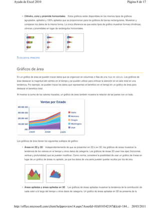Ayuda de Excel 2010

Página 8 de 17

• Cilindro, cono y pirámide horizontales

Estos gráficos están disponibles en los mismos tipos de gráficos

agrupados, apilados y 100% apilados que se proporcionan para los gráficos de barras rectangulares. Muestran y
comparan los datos de la misma forma. La única diferencia es que estos tipos de gráfico muestran formas cilíndricas,
cónicas y piramidales en lugar de rectángulos horizontales.

VOLVER AL PRINCIPIO

Gráficos de área
En un gráfico de área se pueden trazar datos que se organizan en columnas o filas de una hoja de cálculo. Los gráficos de
área destacan la magnitud del cambio en el tiempo y se pueden utilizar para enfocar la atención en el valor total en una
tendencia. Por ejemplo, se pueden trazar los datos que representan el beneficio en el tiempo en un gráfico de área para
destacar el beneficio total.
Al mostrar la suma de los valores trazados, un gráfico de área también muestra la relación de las partes con un todo.

Los gráficos de área tienen los siguientes subtipos de gráfico:
• Áreas en 2D y 3D

Independientemente de que se presenten en 2D o en 3D, los gráficos de áreas muestran la

tendencia de los valores en el tiempo u otros datos de categoría. Los gráficos de áreas 3D usan tres ejes (horizontal,
vertical y profundidad) que se pueden modificar. Como norma, considere la posibilidad de usar un gráfico de líneas en
lugar de un gráfico de áreas no apilado, ya que los datos de una serie pueden quedar ocultos por los de otra.

• Áreas apiladas y áreas apiladas en 3D

Los gráficos de áreas apiladas muestran la tendencia de la contribución de

cada valor a lo largo del tiempo u otros datos de categoría. Un gráfico de áreas apiladas en 3D se presenta de la

http://office.microsoft.com/client/helppreview14.aspx?AssetId=HA010342187&lcid=184... 20/03/2011

 