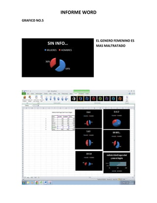 INFORME WORD
GRAFICO NO.5
EL GENERO FEMENINO ES
MAS MALTRATADO
64%
36%
SIN INFO…
MUJERES HOMBRES