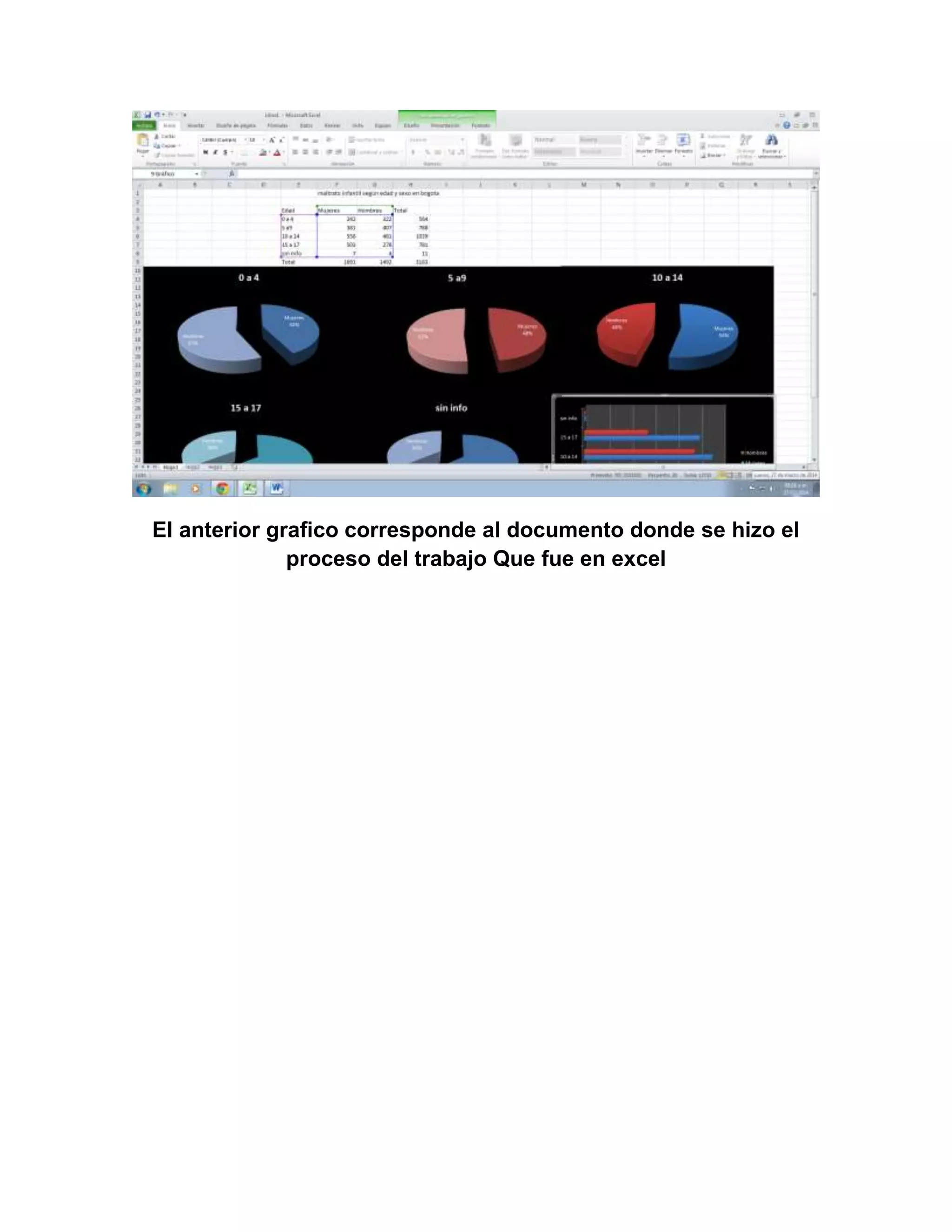 El anterior grafico corresponde al documento donde se hizo el
proceso del trabajo Que fue en excel