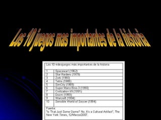 Los 10 juegos mas importantes de la historia 