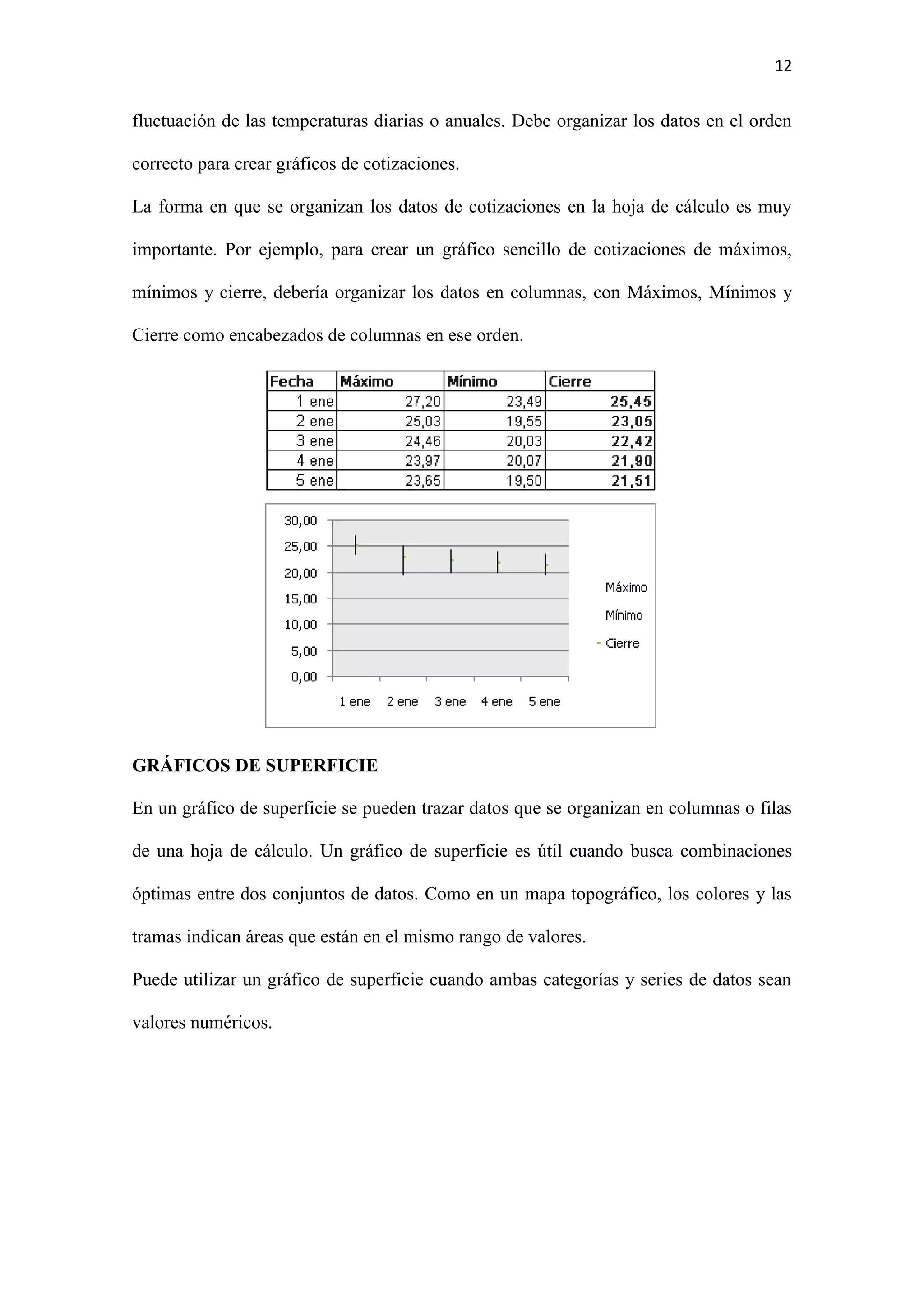 12 
fluctuación de las temperaturas diarias o anuales. Debe organizar los datos en el orden 
correcto para crear gráficos de cotizaciones. 
La forma en que se organizan los datos de cotizaciones en la hoja de cálculo es muy 
importante. Por ejemplo, para crear un gráfico sencillo de cotizaciones de máximos, 
mínimos y cierre, debería organizar los datos en columnas, con Máximos, Mínimos y 
Cierre como encabezados de columnas en ese orden. 
GRÁFICOS DE SUPERFICIE 
En un gráfico de superficie se pueden trazar datos que se organizan en columnas o filas 
de una hoja de cálculo. Un gráfico de superficie es útil cuando busca combinaciones 
óptimas entre dos conjuntos de datos. Como en un mapa topográfico, los colores y las 
tramas indican áreas que están en el mismo rango de valores. 
Puede utilizar un gráfico de superficie cuando ambas categorías y series de datos sean 
valores numéricos. 
 