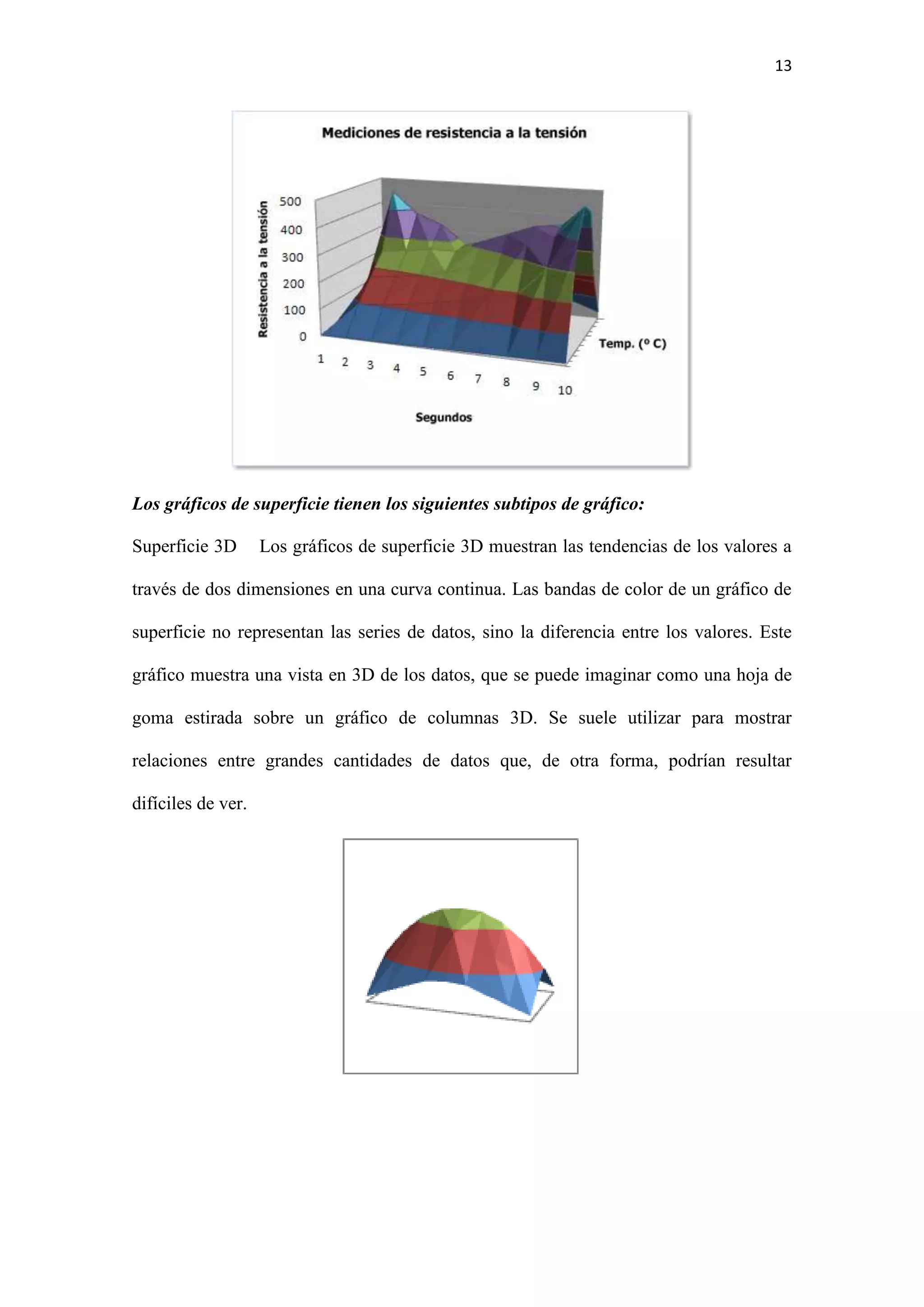 13 
Los gráficos de superficie tienen los siguientes subtipos de gráfico: 
Superficie 3D Los gráficos de superficie 3D muestran las tendencias de los valores a 
través de dos dimensiones en una curva continua. Las bandas de color de un gráfico de 
superficie no representan las series de datos, sino la diferencia entre los valores. Este 
gráfico muestra una vista en 3D de los datos, que se puede imaginar como una hoja de 
goma estirada sobre un gráfico de columnas 3D. Se suele utilizar para mostrar 
relaciones entre grandes cantidades de datos que, de otra forma, podrían resultar 
difíciles de ver. 
 