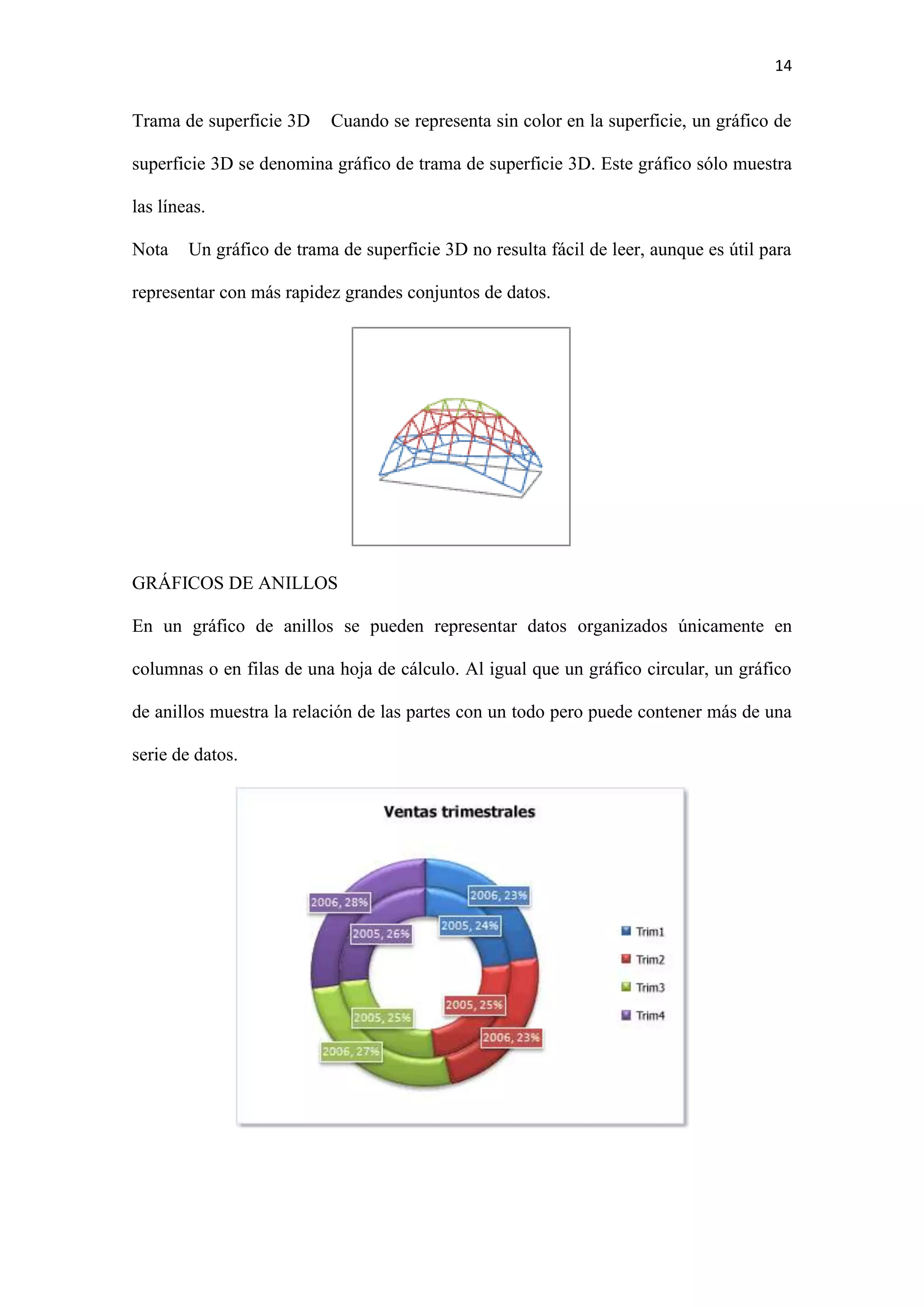14 
Trama de superficie 3D Cuando se representa sin color en la superficie, un gráfico de 
superficie 3D se denomina gráfico de trama de superficie 3D. Este gráfico sólo muestra 
las líneas. 
Nota Un gráfico de trama de superficie 3D no resulta fácil de leer, aunque es útil para 
representar con más rapidez grandes conjuntos de datos. 
GRÁFICOS DE ANILLOS 
En un gráfico de anillos se pueden representar datos organizados únicamente en 
columnas o en filas de una hoja de cálculo. Al igual que un gráfico circular, un gráfico 
de anillos muestra la relación de las partes con un todo pero puede contener más de una 
serie de datos. 
 