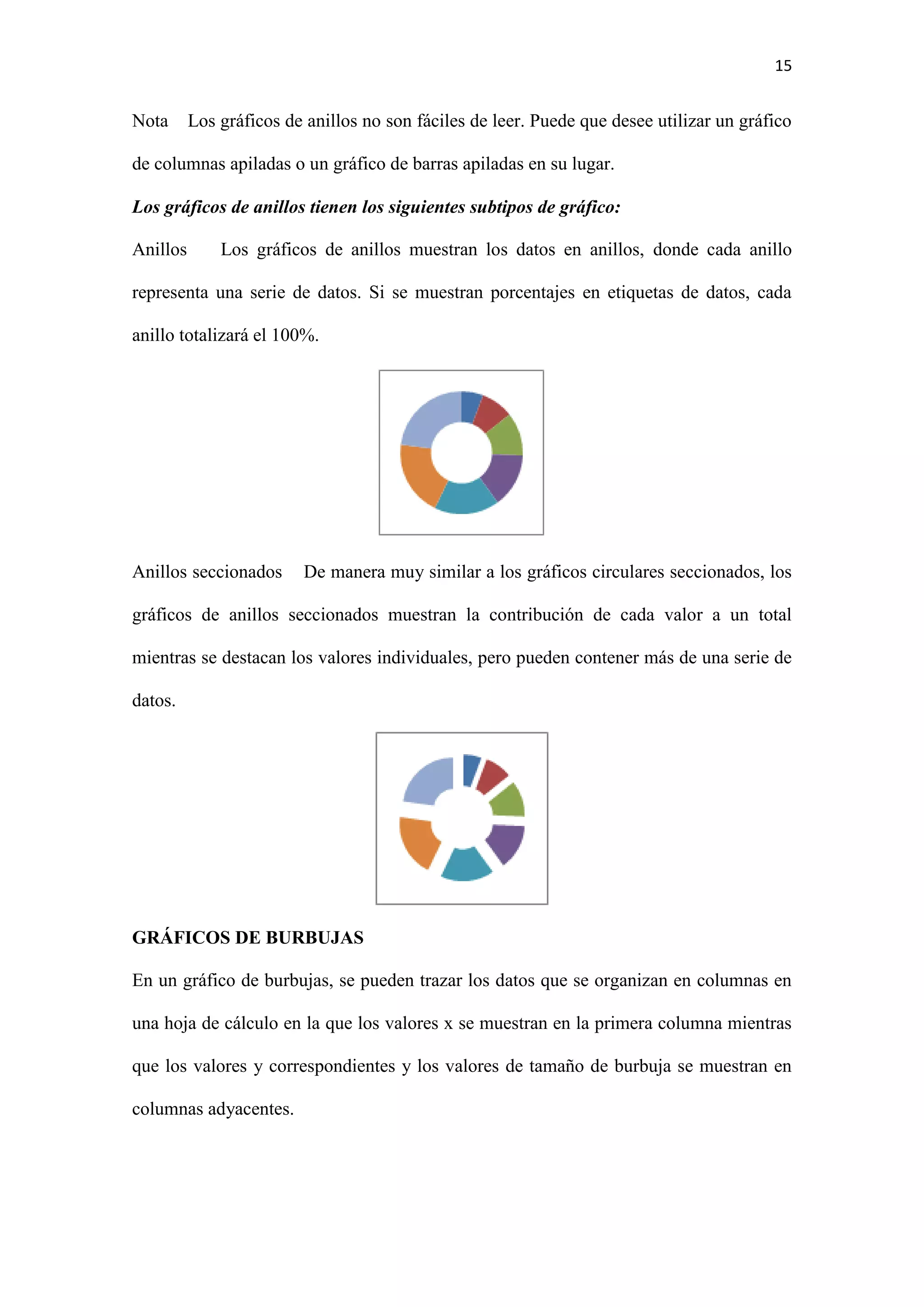 15 
Nota Los gráficos de anillos no son fáciles de leer. Puede que desee utilizar un gráfico 
de columnas apiladas o un gráfico de barras apiladas en su lugar. 
Los gráficos de anillos tienen los siguientes subtipos de gráfico: 
Anillos Los gráficos de anillos muestran los datos en anillos, donde cada anillo 
representa una serie de datos. Si se muestran porcentajes en etiquetas de datos, cada 
anillo totalizará el 100%. 
Anillos seccionados De manera muy similar a los gráficos circulares seccionados, los 
gráficos de anillos seccionados muestran la contribución de cada valor a un total 
mientras se destacan los valores individuales, pero pueden contener más de una serie de 
datos. 
GRÁFICOS DE BURBUJAS 
En un gráfico de burbujas, se pueden trazar los datos que se organizan en columnas en 
una hoja de cálculo en la que los valores x se muestran en la primera columna mientras 
que los valores y correspondientes y los valores de tamaño de burbuja se muestran en 
columnas adyacentes. 
 